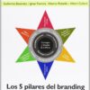 5 Pilares del Branding -0