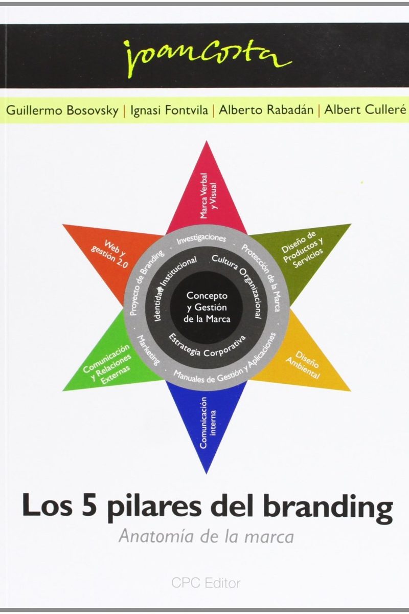 5 Pilares del Branding -0
