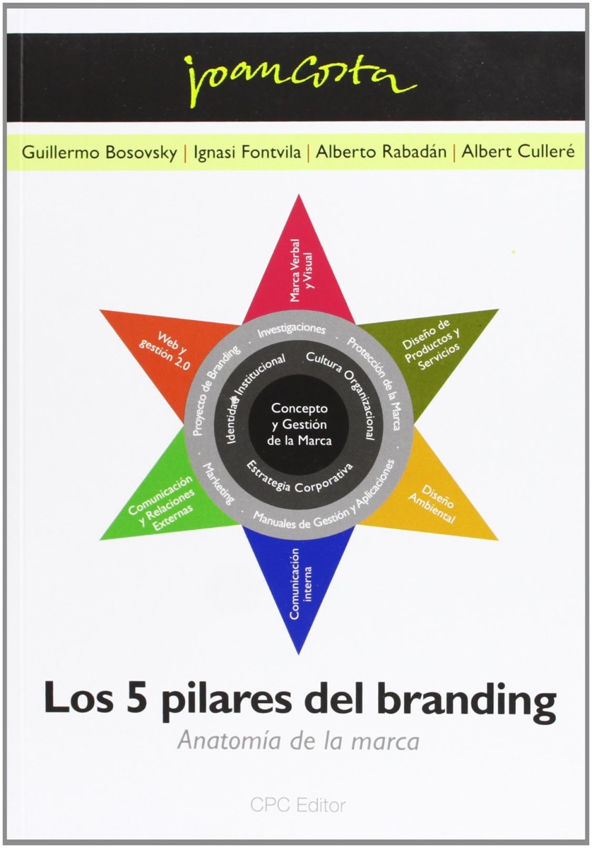 5 Pilares del Branding -0