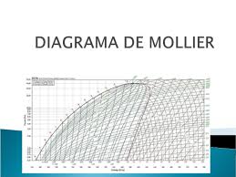Diagrama de Molliere -0