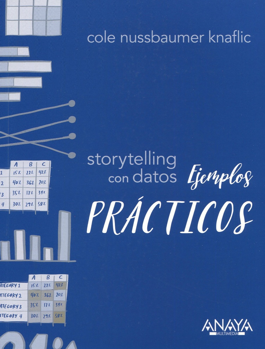 Storytelling con datos. Ejemplos prácticos -0